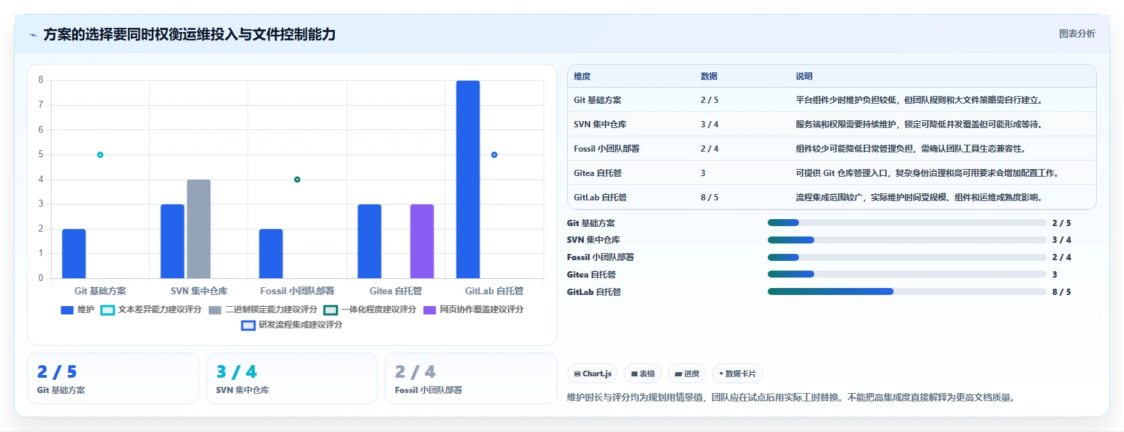 研发团队必备：2026年最受欢迎的5款本地文档版本管理工具盘点