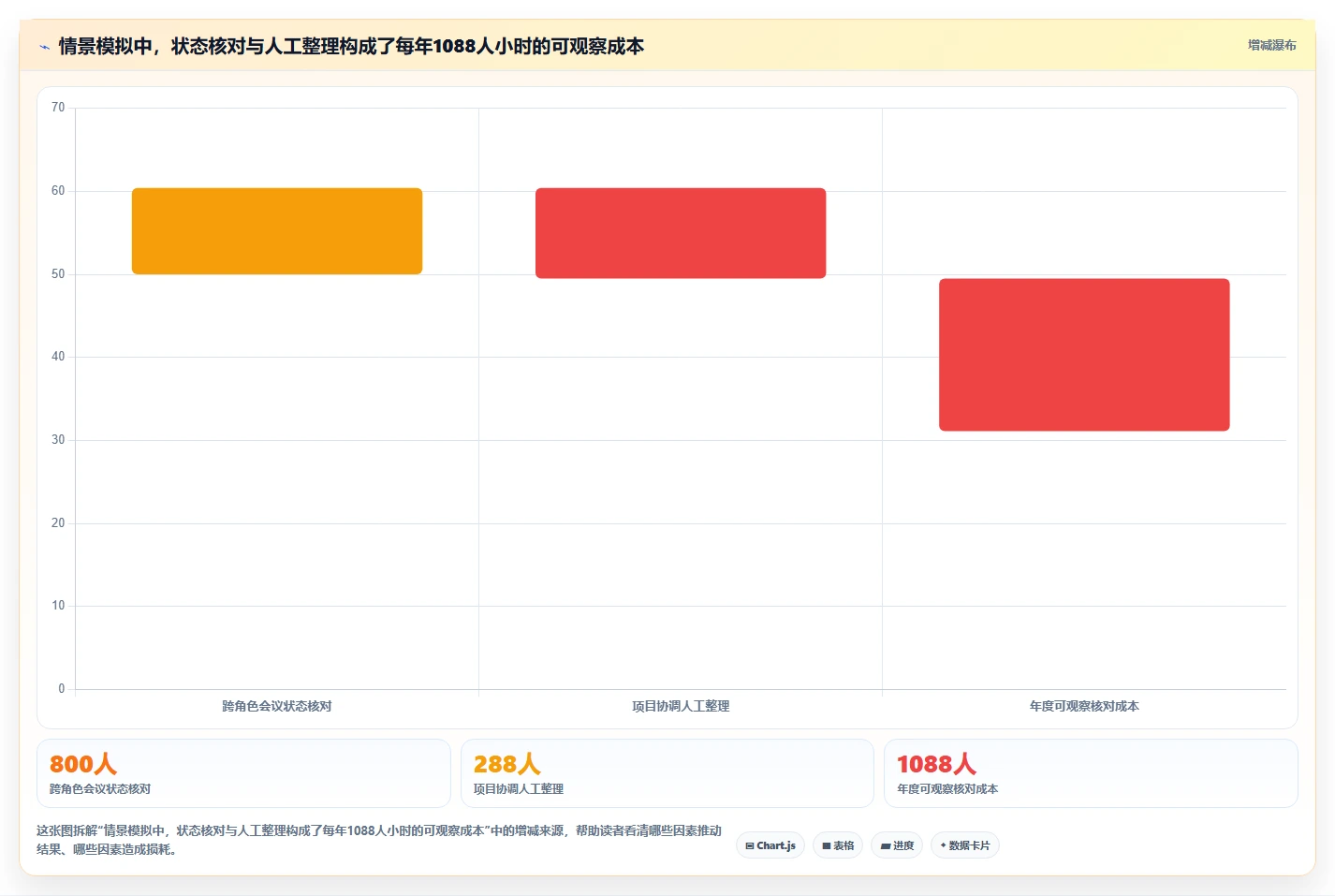 2026年值得推荐的研发管理系统有哪些?五款工具选型指南