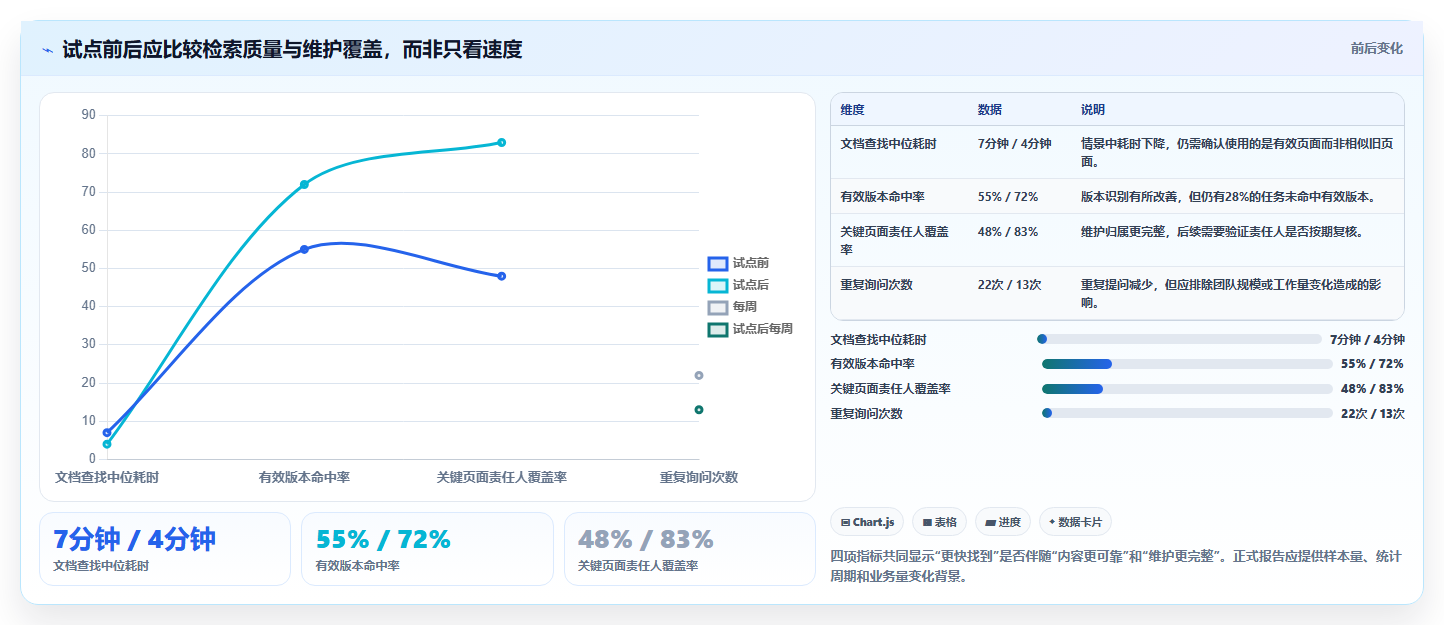2026年效率之选:6大结构化文档软件工具深度对比