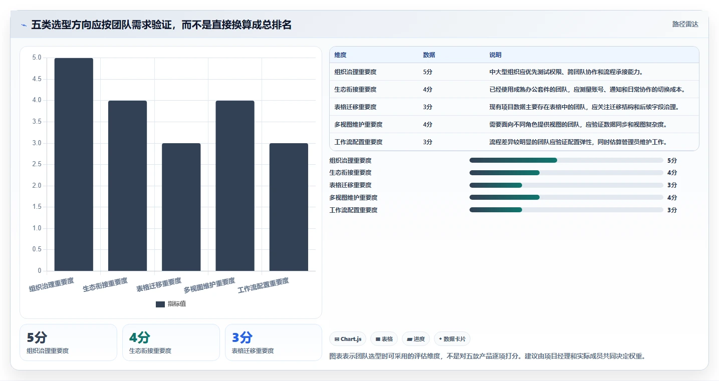 提升效率必备:2026年最受欢迎的5大带甘特图项目管理工具