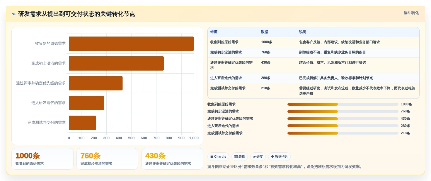企业效率提升利器:2026年top 5 PingCode是哪家的项目管理软件选型指南