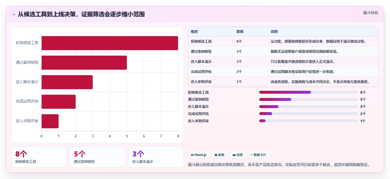 有成熟客户案例的需求管理工具有哪些？2026年选型指南