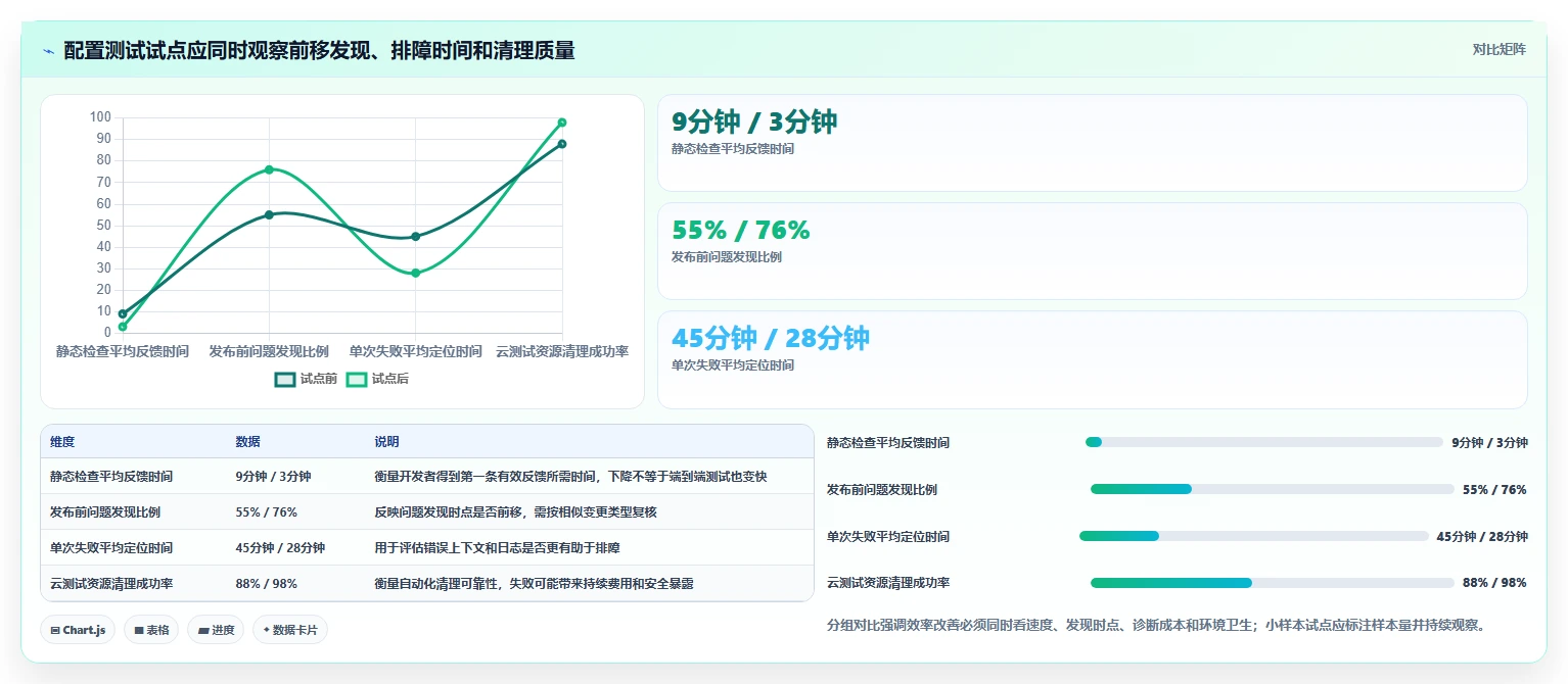 2026年配置测试工具大盘点:7款提升效率的顶级选择