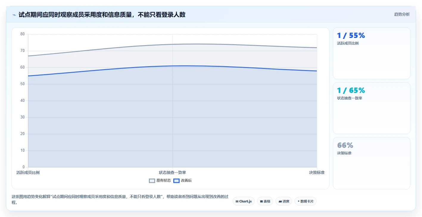 项目经理必看:2026年最值得投资的5大软件开发进度管理系统