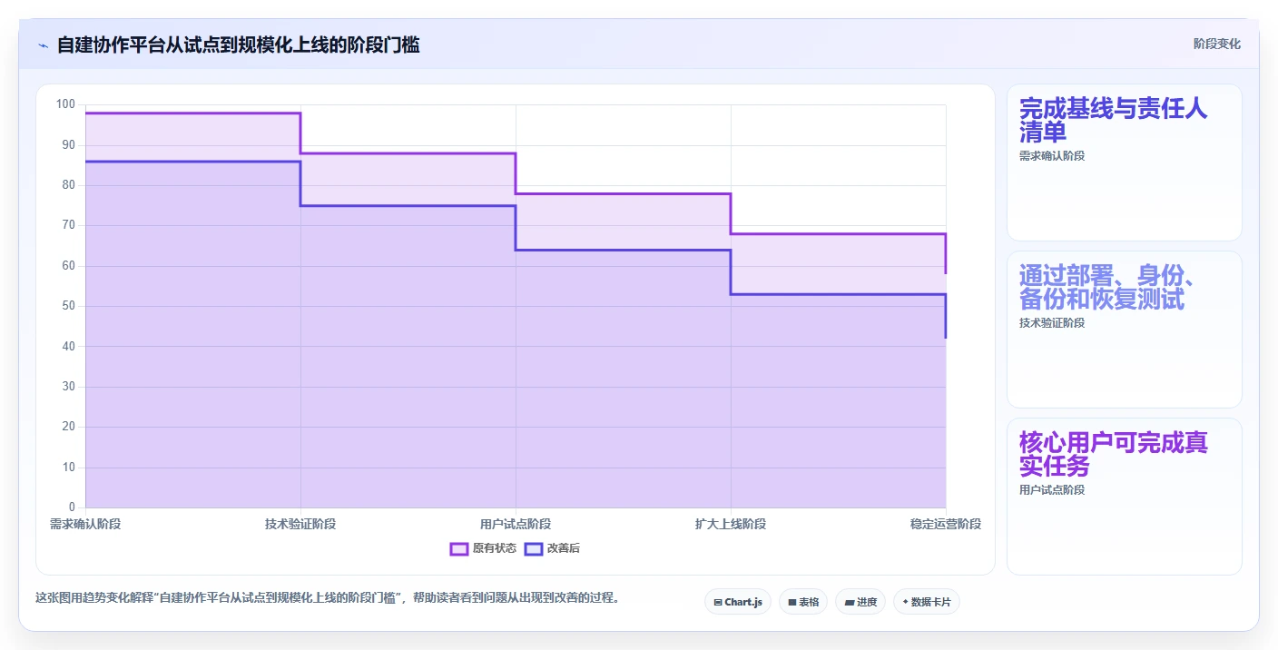2026年效率革命:6大自建协作平台工具助力企业腾飞