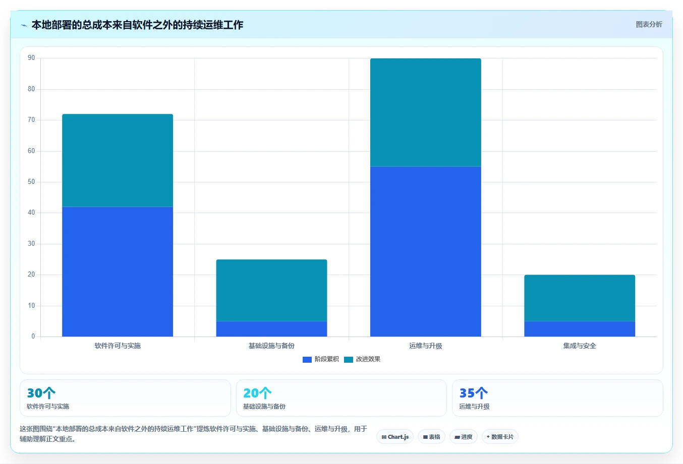选对工具事半功倍：2026年最值得投资的5大本地管理软件