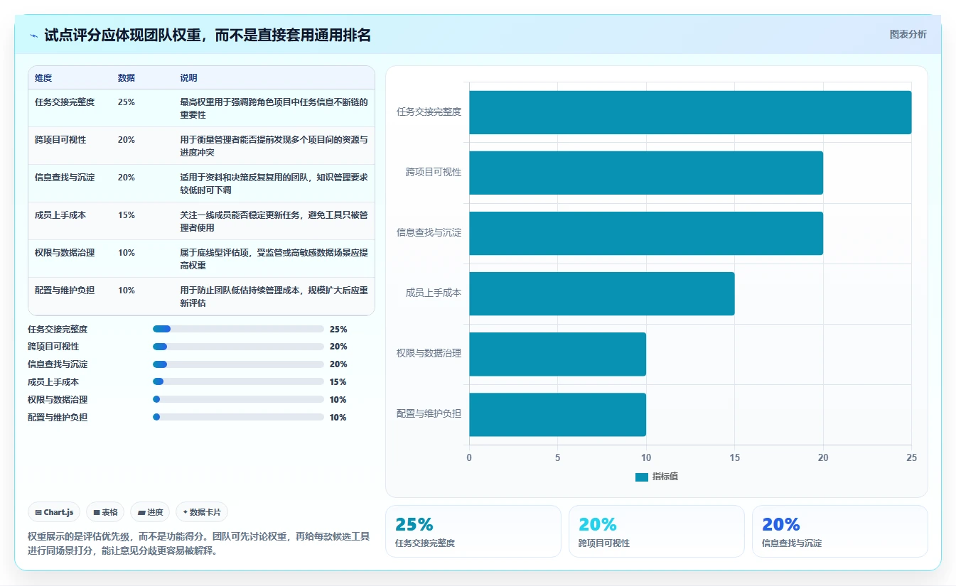 2026年项目管理效率大提升:6款顶级flowus工具深度对比