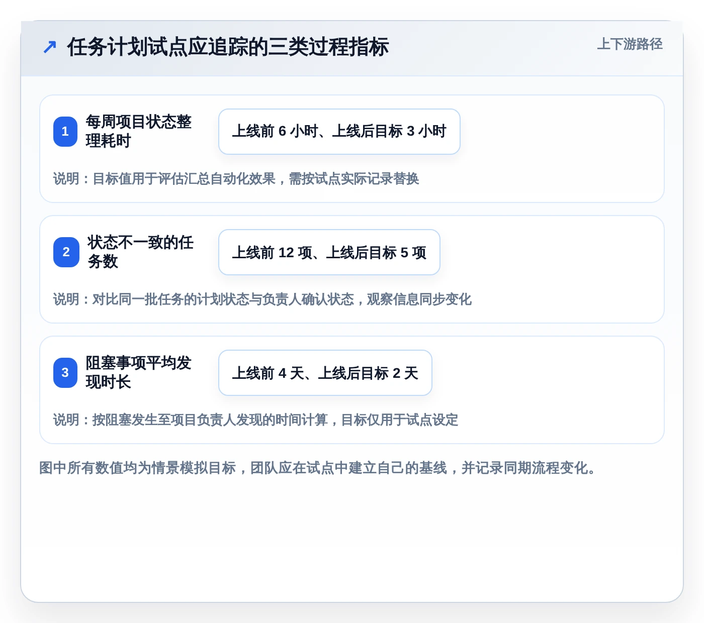 提升团队协作:2026年7款优秀任务计划程序本地软件推荐指南