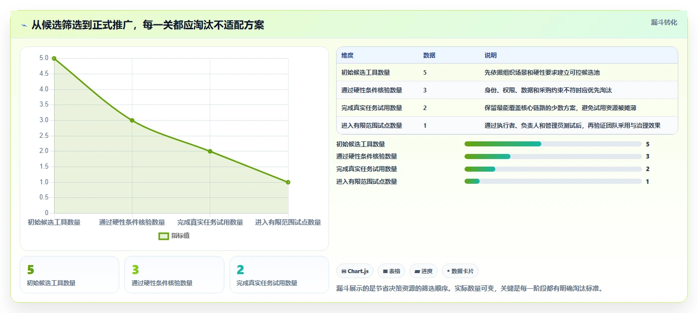 远程协作必备:2026年5款领先线上管理工具深度测评