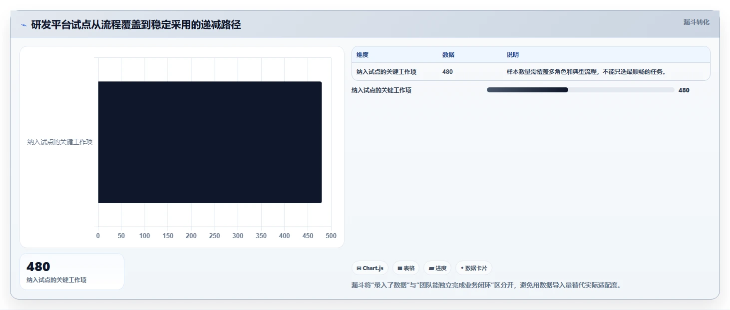 2026年半导体研发项目管理软件选型指南：五款主流平台深度对比