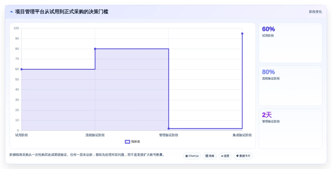 2026年项目管理软件有哪些?7款顶级工具全面对比