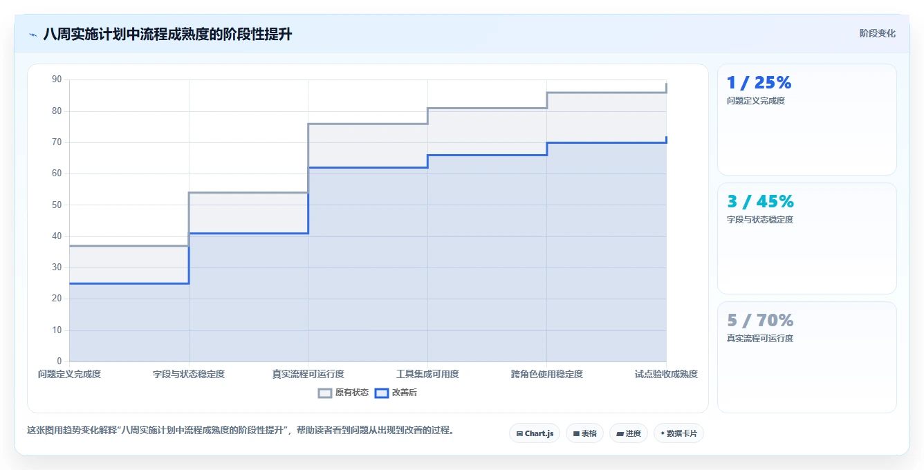 突破研发瓶颈!2026年5款革新型精密仪器研发管理流程软件推荐