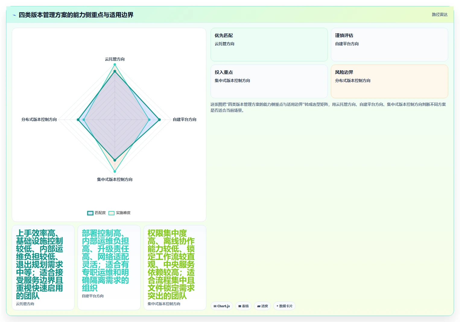 选对工具事半功倍:2026年版本管理平台或工具选型指南