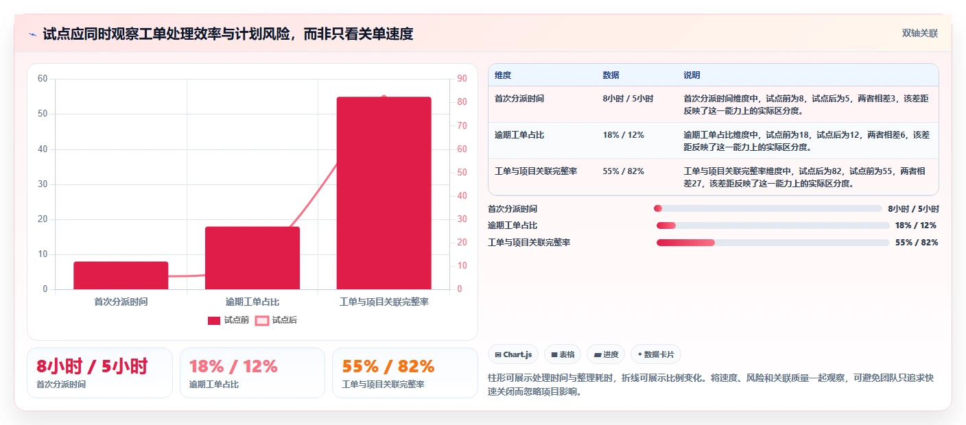 2026年兼顾工单管理的瀑布管理工具哪个更靠谱？深度测评与选型指南