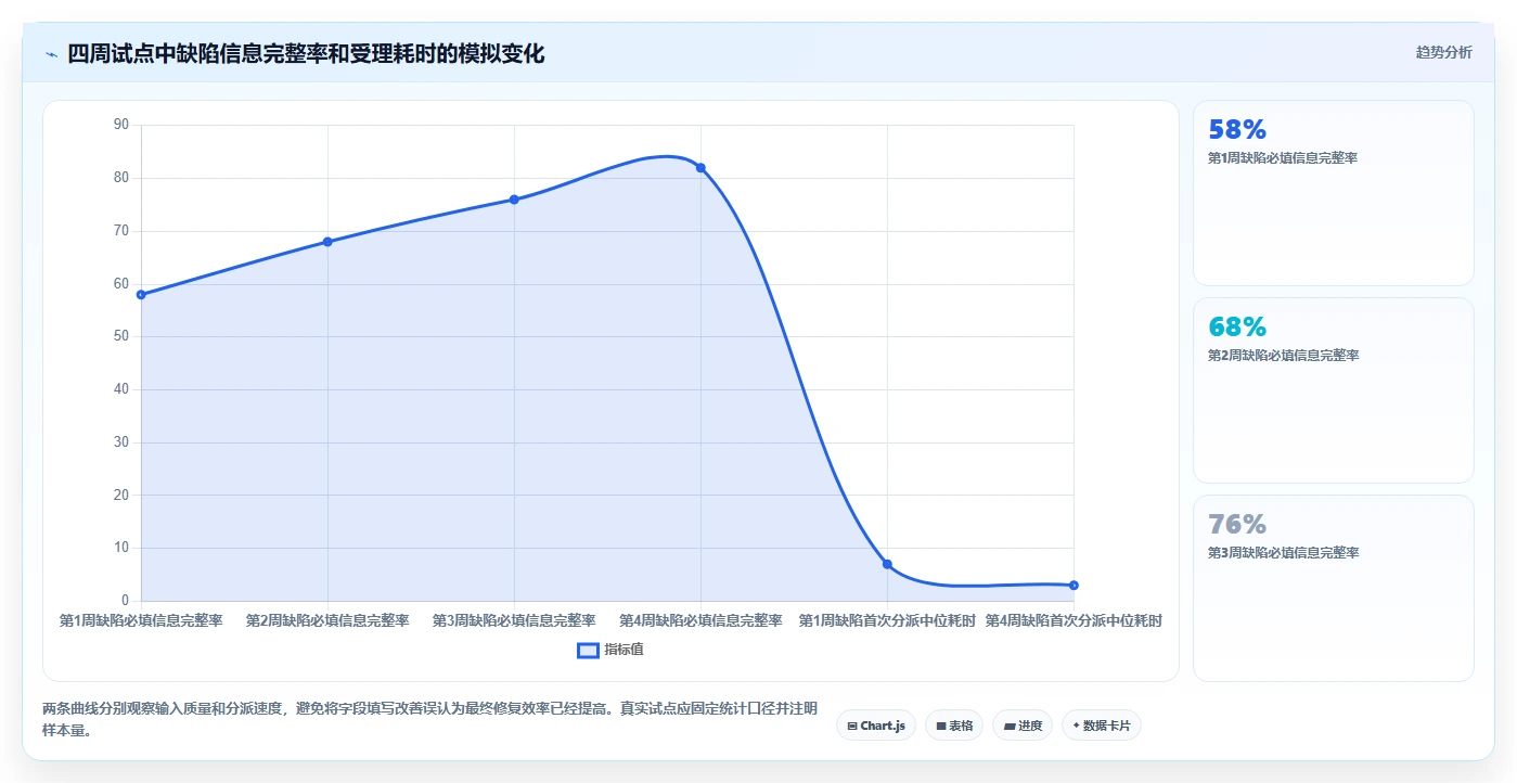 项目管理新趋势:2026年6大需求bug管理系统工具推荐
