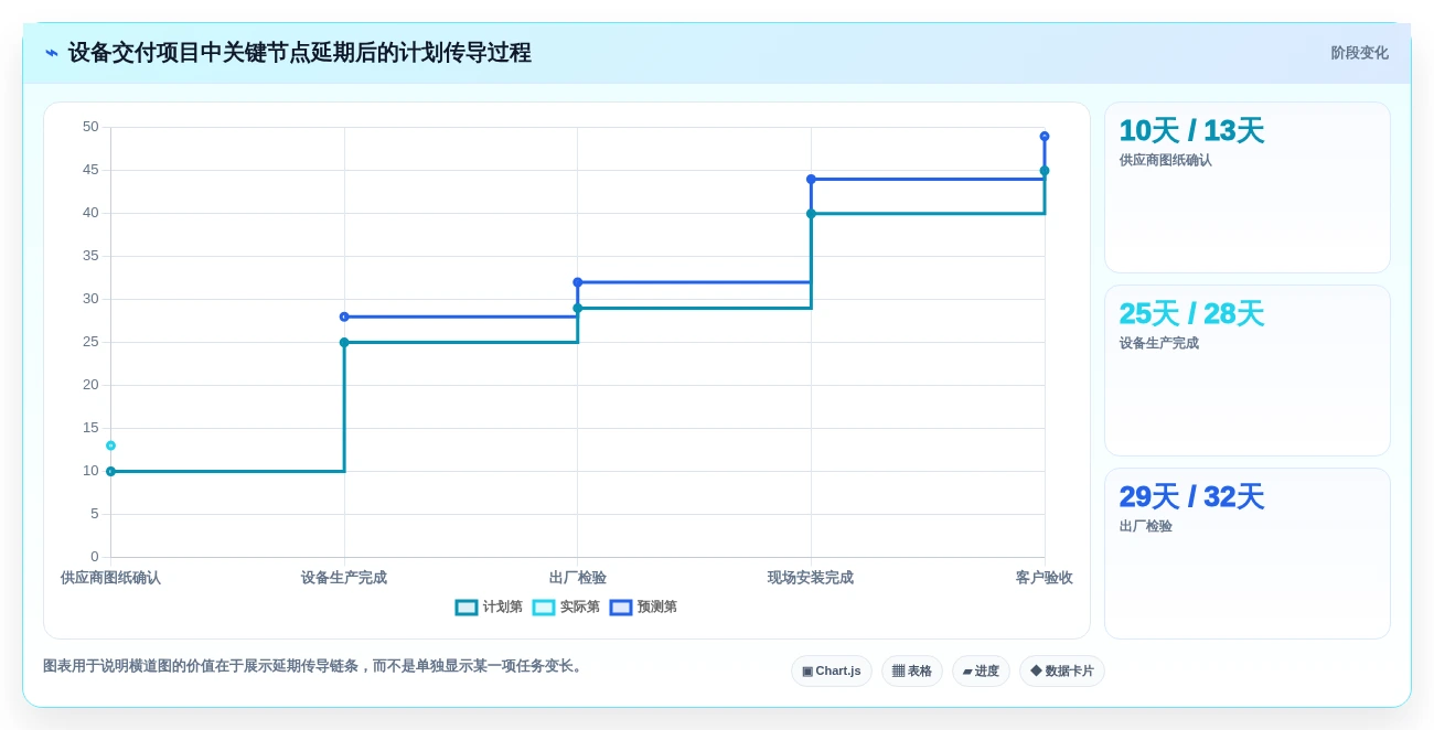 2026年横道图管理软件大盘点:8款提升项目效率的顶级工具