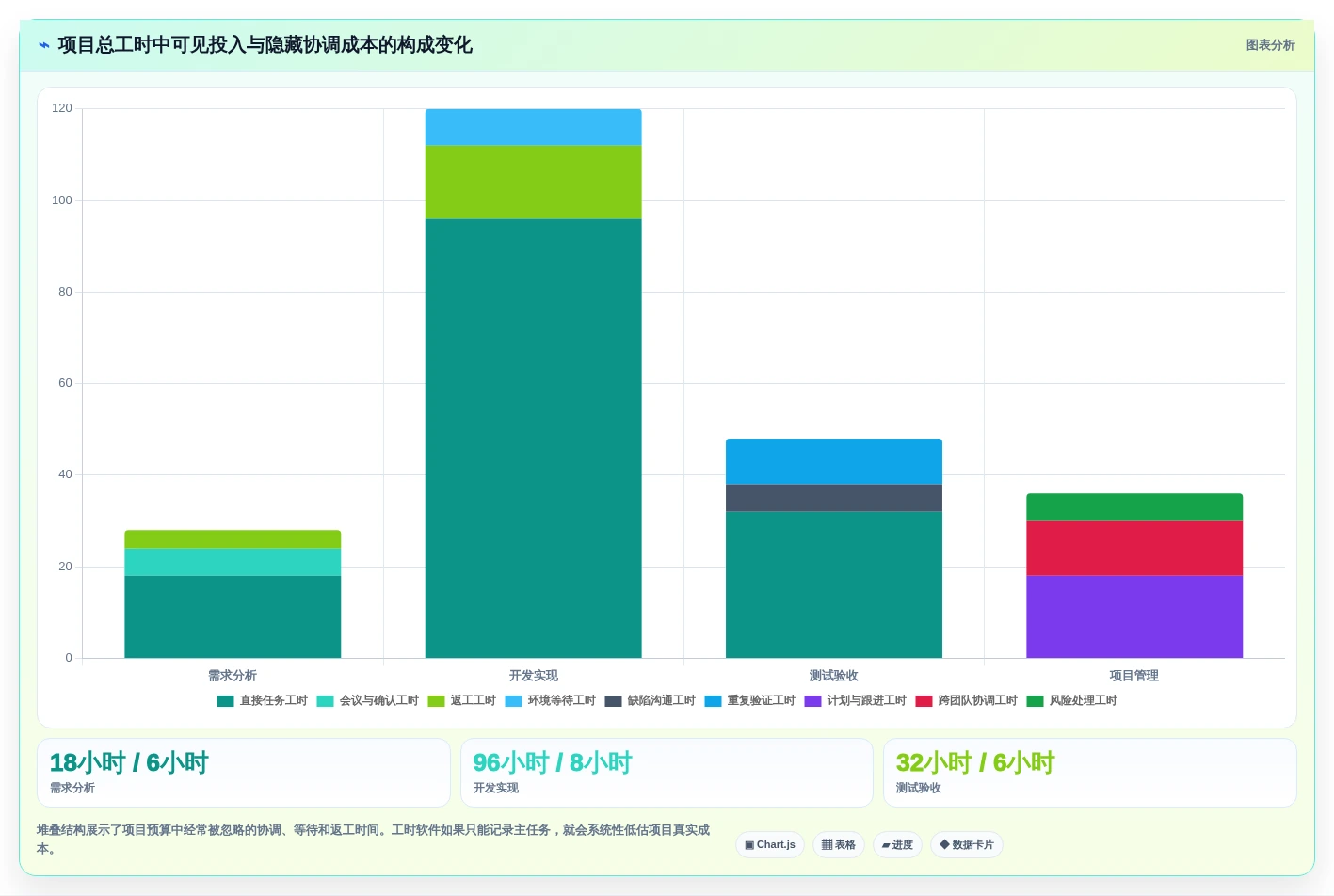 项目管理新趋势:2026年不可错过的8大工时核算软件