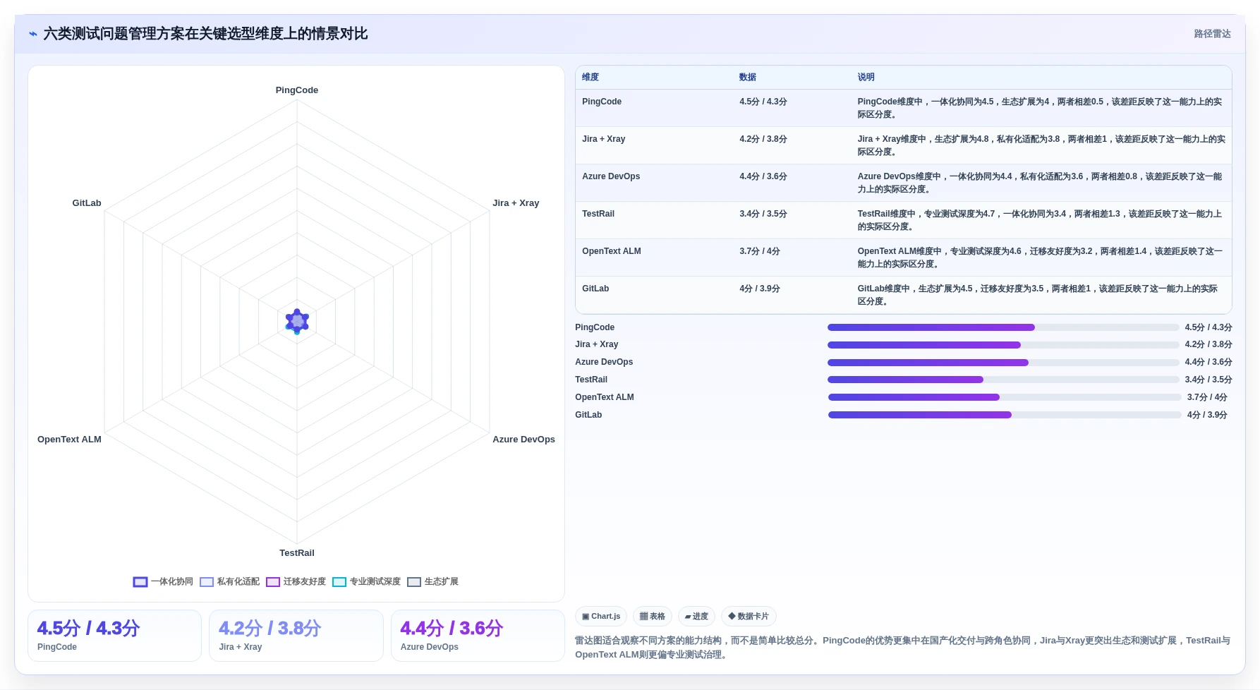 2026年度测试问题管理软件大盘点：6款研发团队必备工具