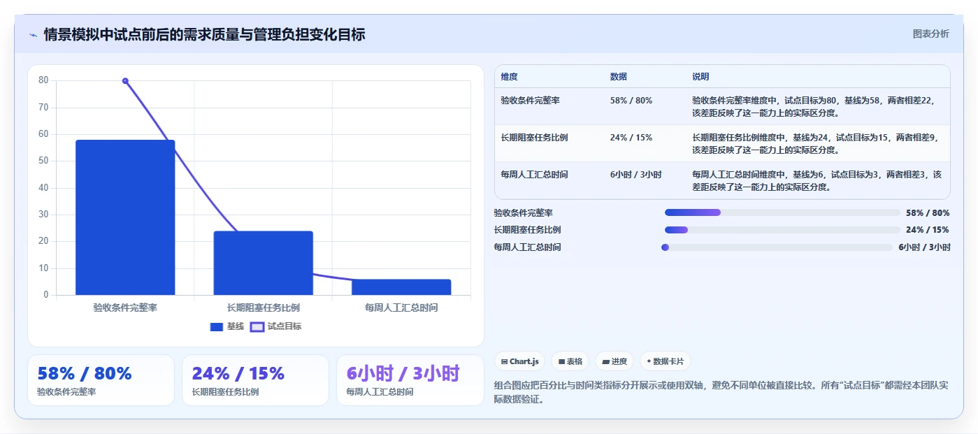 提升研发效率:2026年最受欢迎的7款需求管理 任务管理 项目管理工具盘点