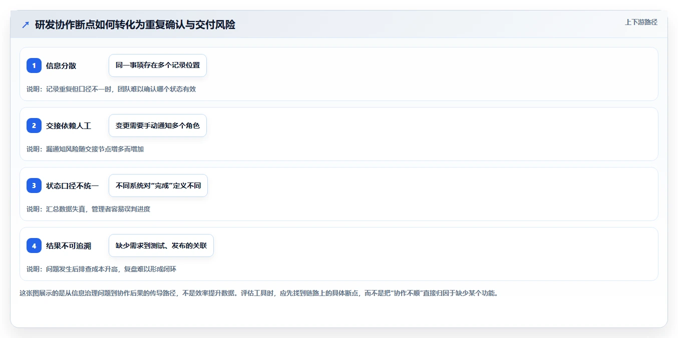 研发管理新趋势:2026年值得关注的5款智能化管理系统