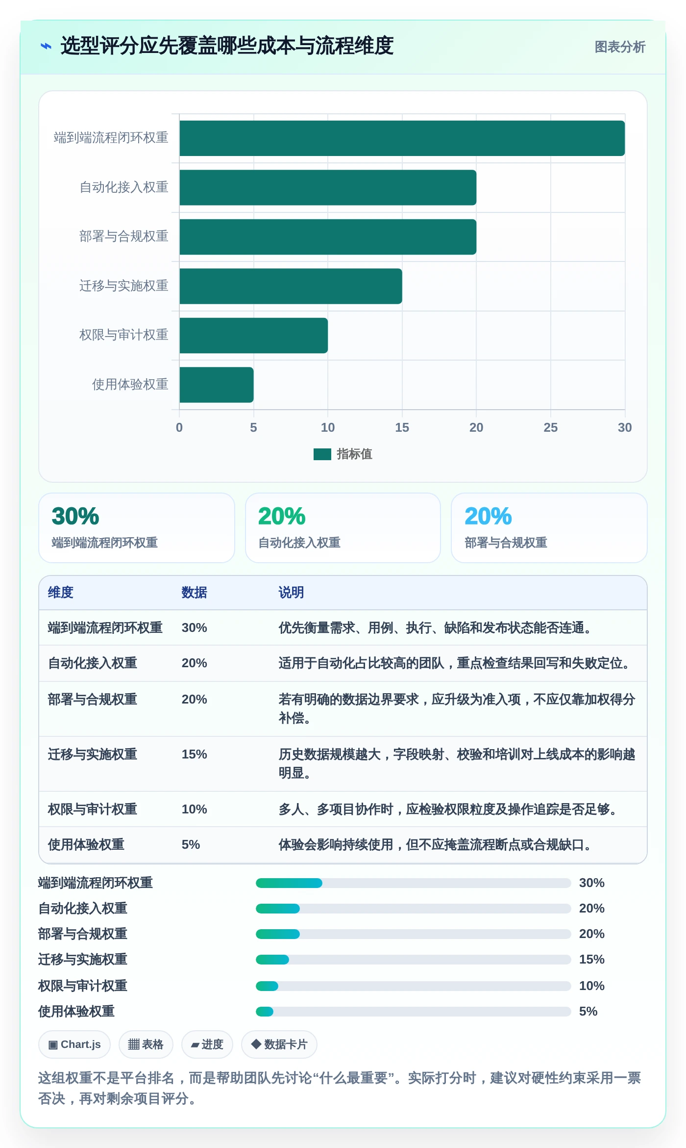 2026年效率之选：6测试用例管理平台全面对比