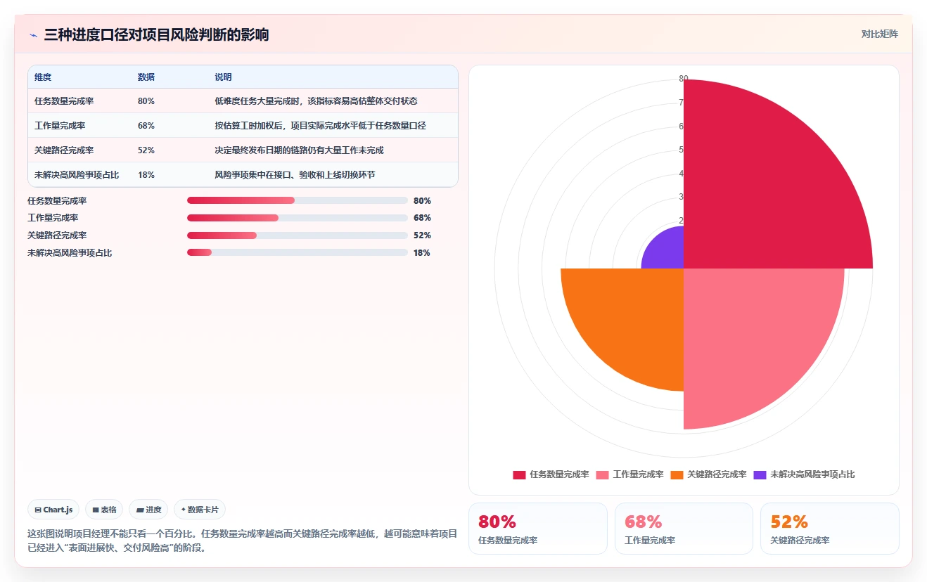项目经理必读:2026年最受欢迎的5大在线项目进度管理工具推荐