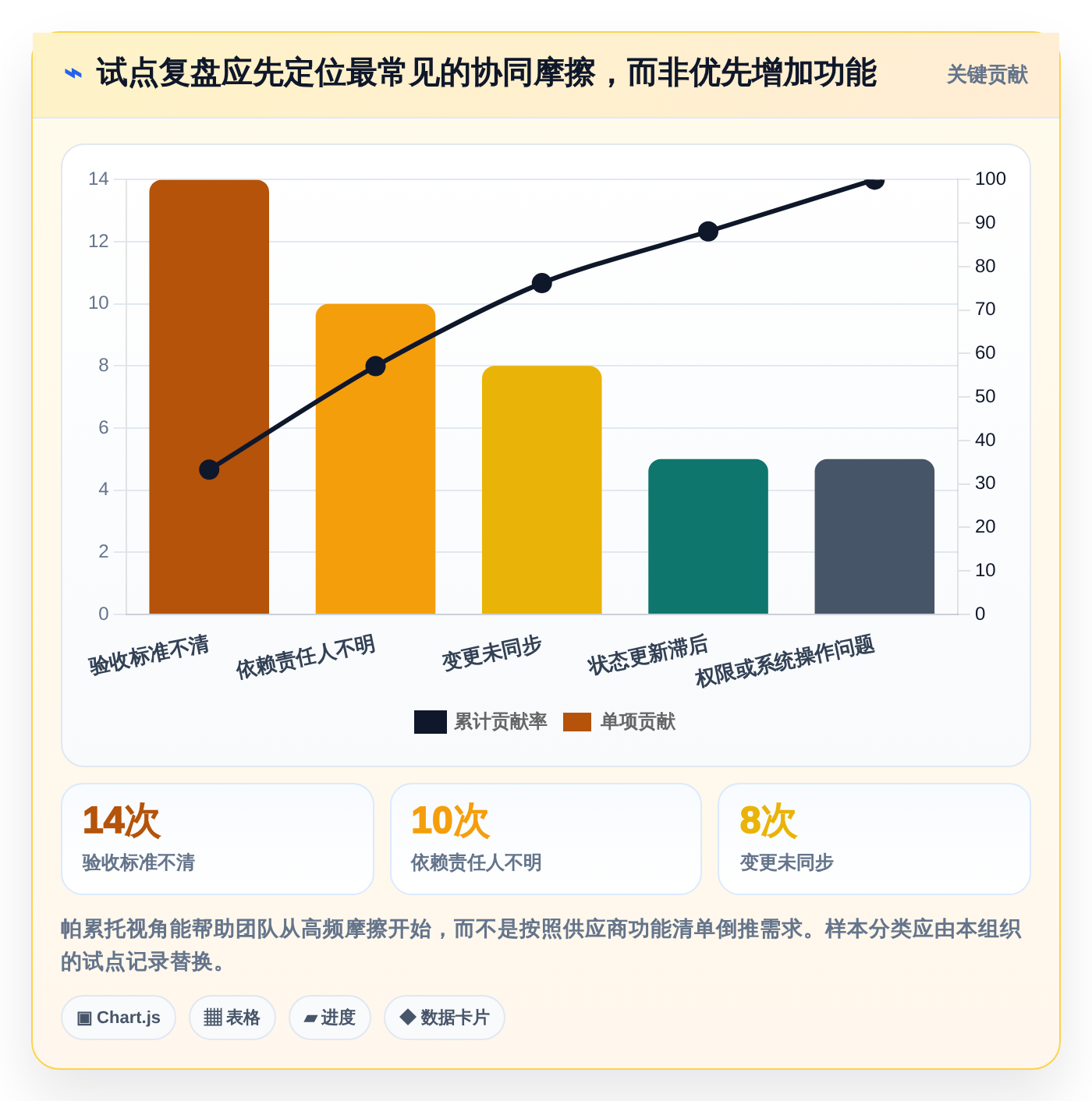 打造高效团队:2026年project多人协同工具选型指南,5款必备推荐