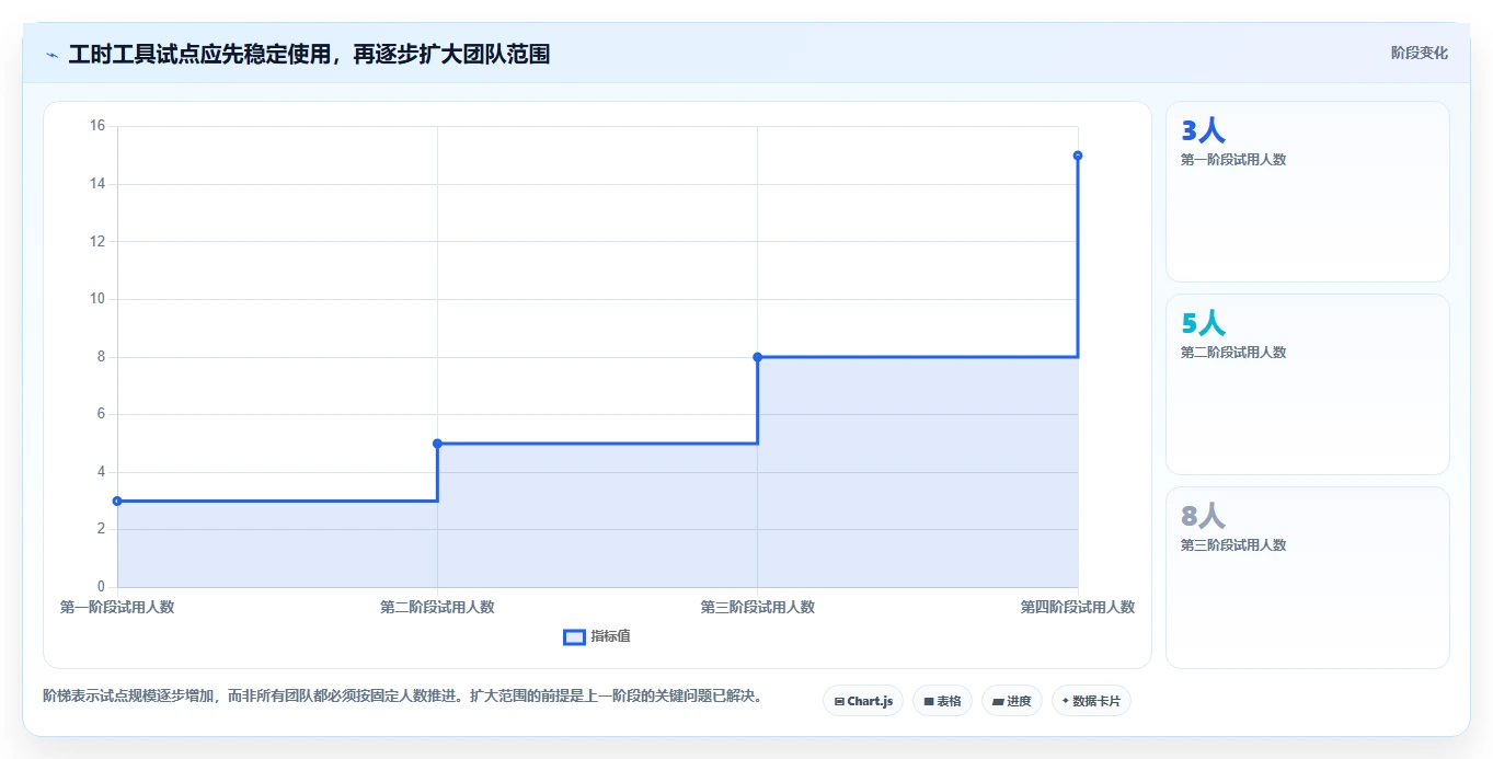 2026 年最佳工时记录软件工具对比:如何选择合适的工具