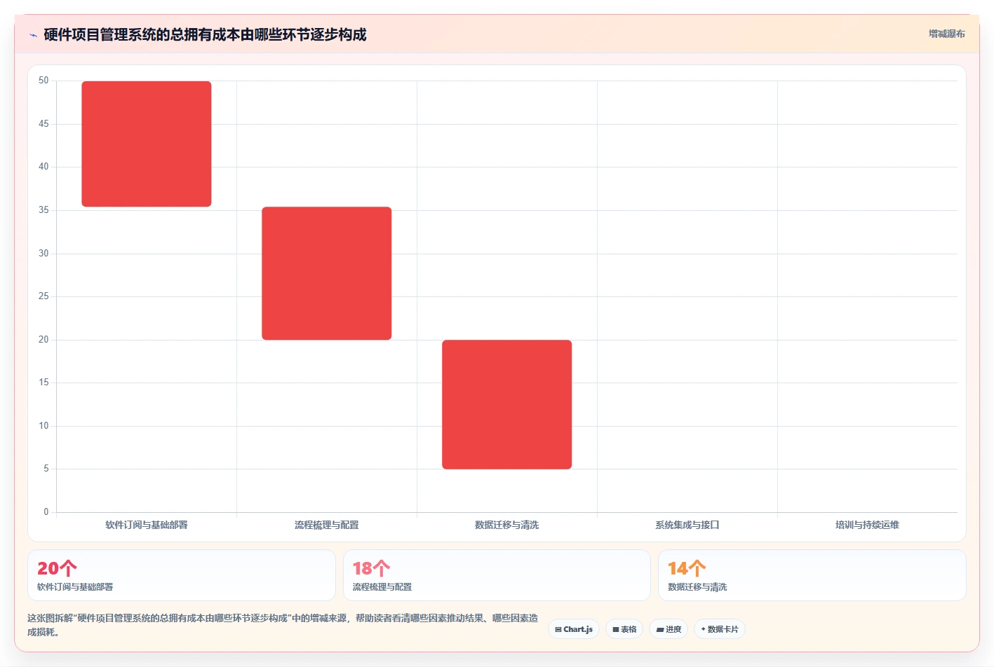 选对工具事半功倍:2026年硬件项目管理系统TOP5推荐