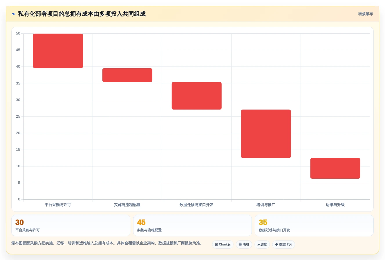 研发管理工具怎么选？10款主流工具功能对比、适用场景与选型建议