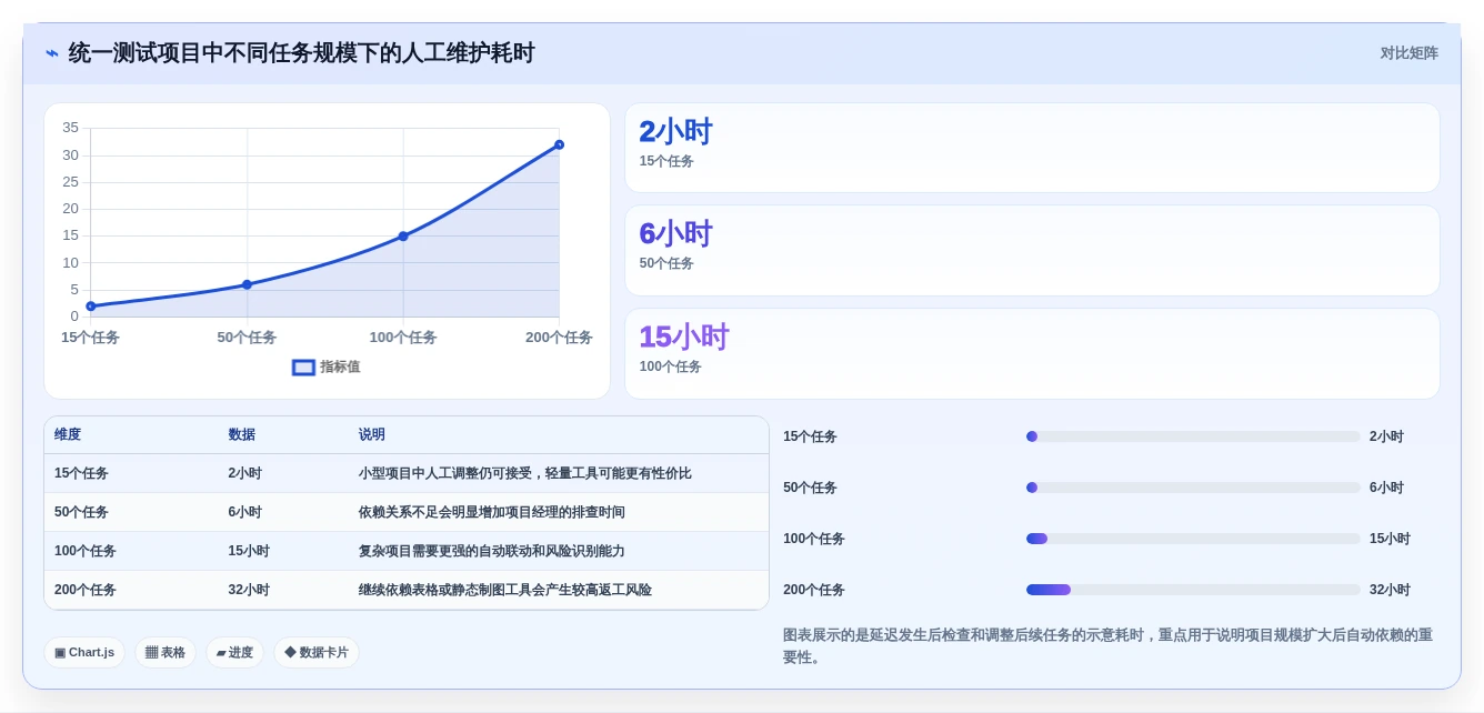 2026年项目管理必备:7款顶级甘特图在线制作软件全面对比