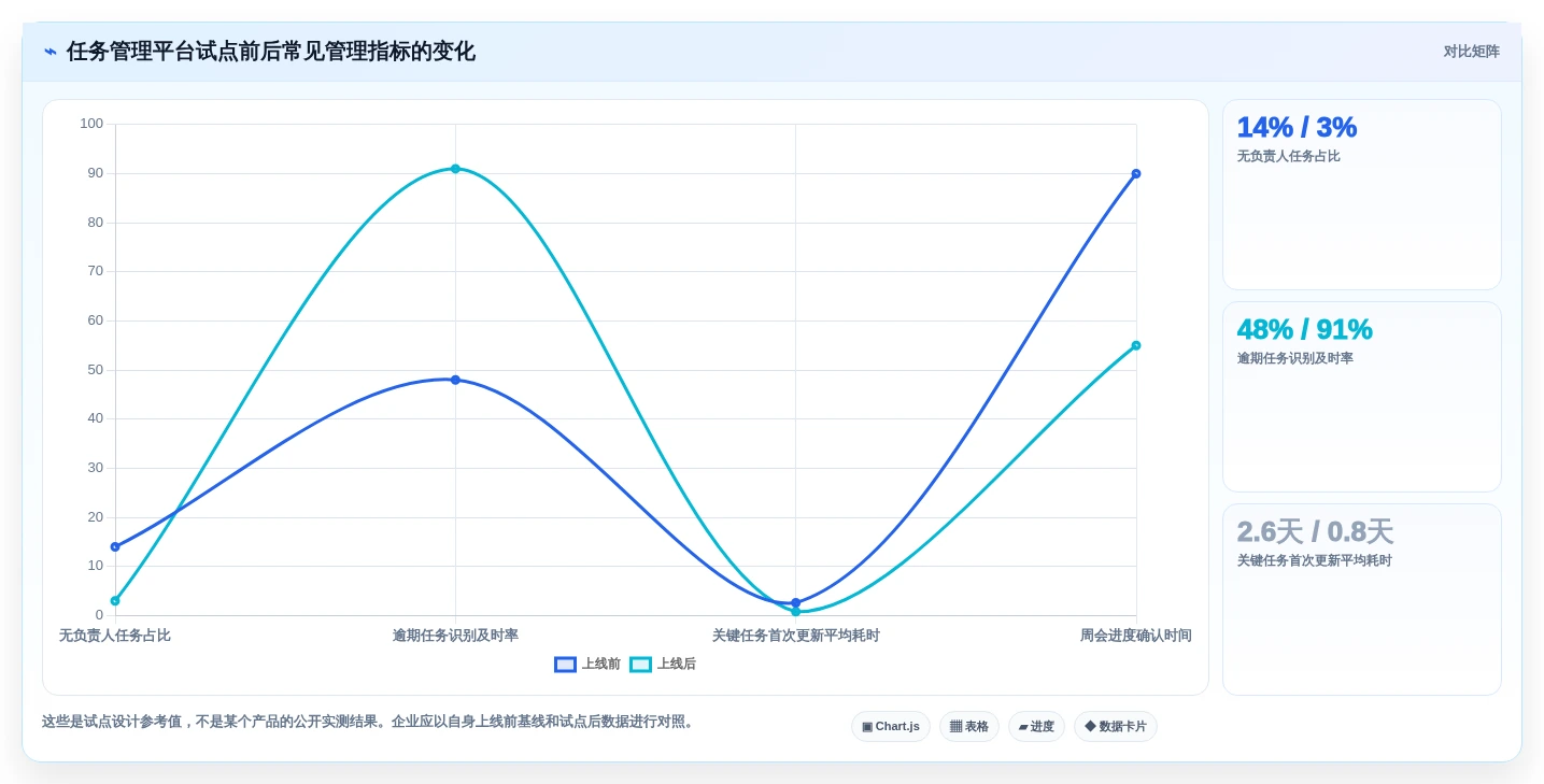 选对工具事半功倍:2026年任务管理及追踪平台选型指南