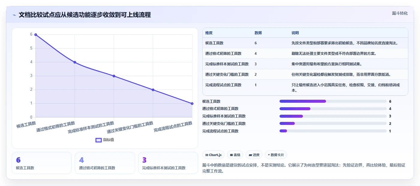 2026年文档对比系统大PK:6款顶级工具深度评测