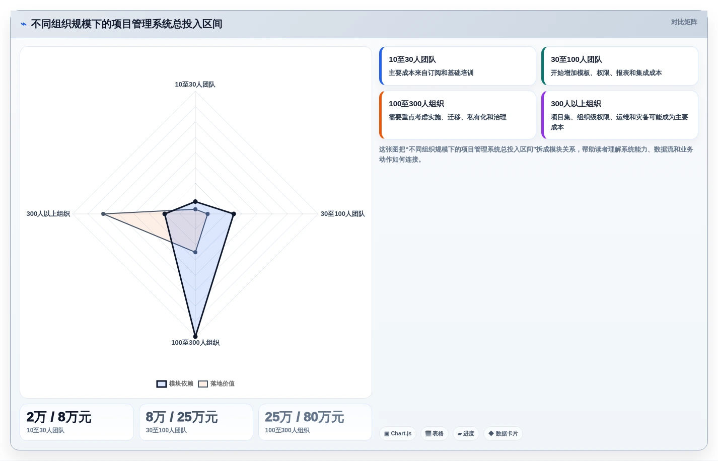 项目经理福音:2026年最值得投资的5大甘特图和项目管理软件