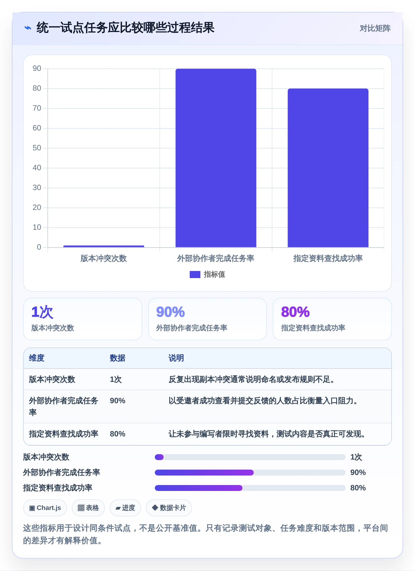 选对工具事半功倍:2026年6大在线文档协同平台深度对比