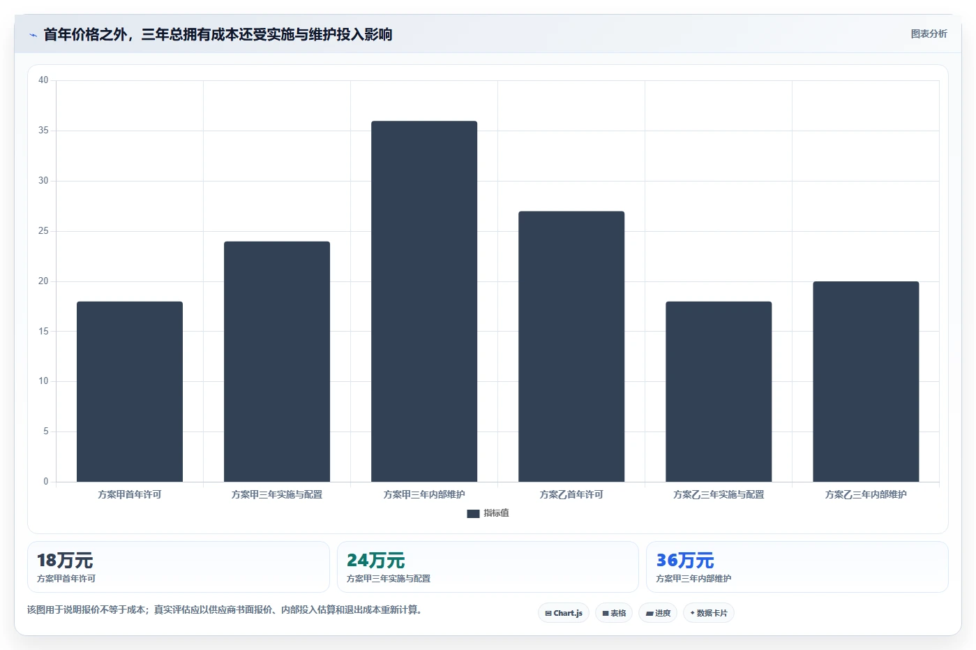 项目经理必读：2026年产品研发项目管理软件选型指南，5大关键因素解析