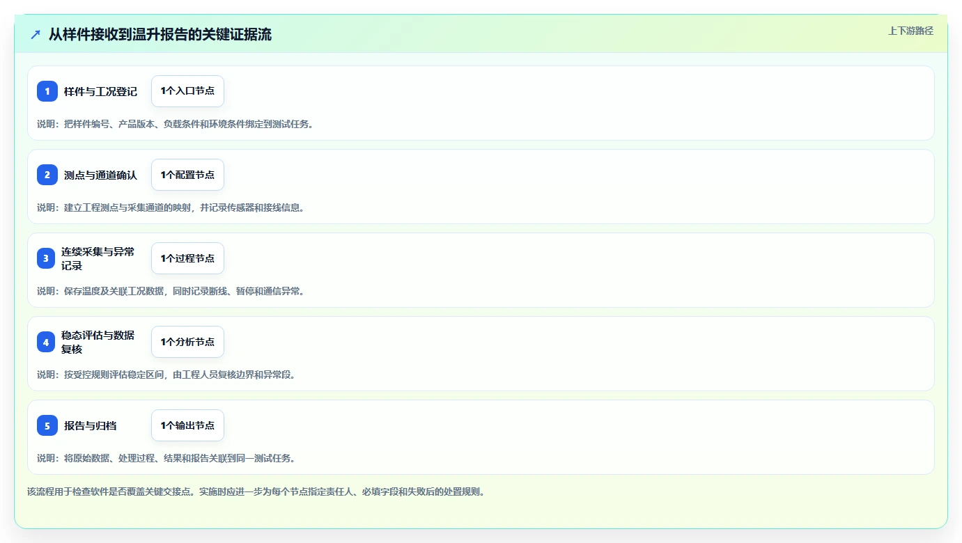 2026年温升测试管理软件选型指南:6款顶级工具详细对比