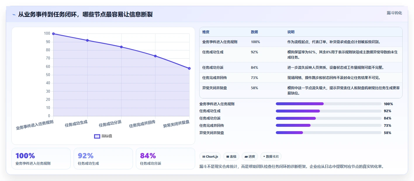 2026年效率革命:6大库内任务系统工具深度对比