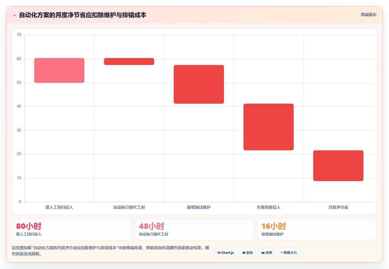 最新安卓手机测试工具选型指南:2026年6款热门工具盘点