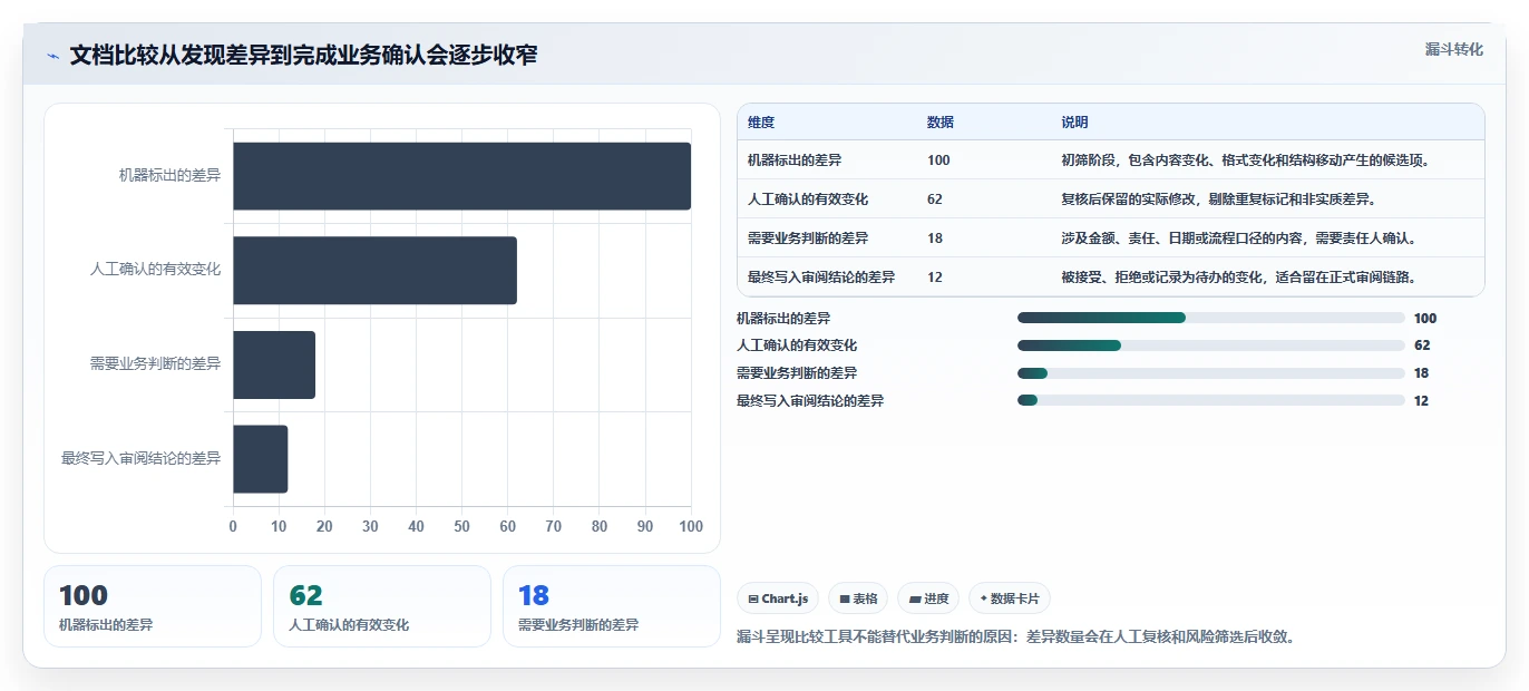 提升文档管理效率!2026年最值得尝试的5大word对比两个文档工具