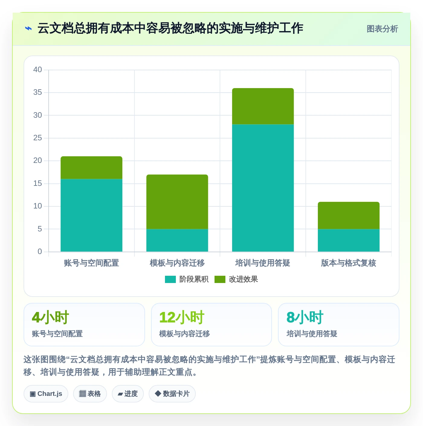 2026年效率之选:6款顶级在线云文档工具深度对比