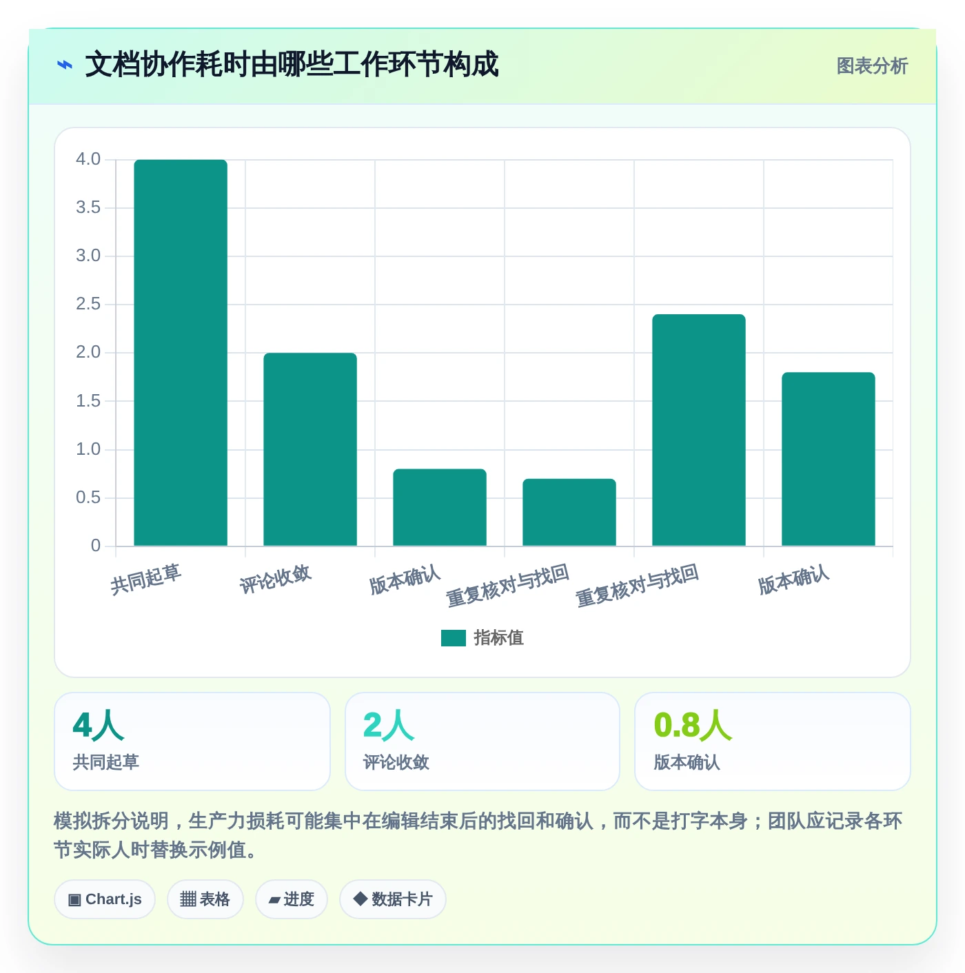 提升团队生产力:2026年8款顶级可以同时编辑的文档软件工具盘点
