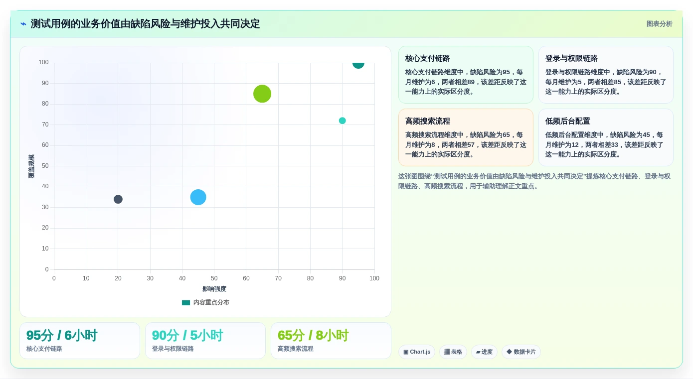 提升测试效率:2026年最值得投资的5大自动化测试用例生成工具