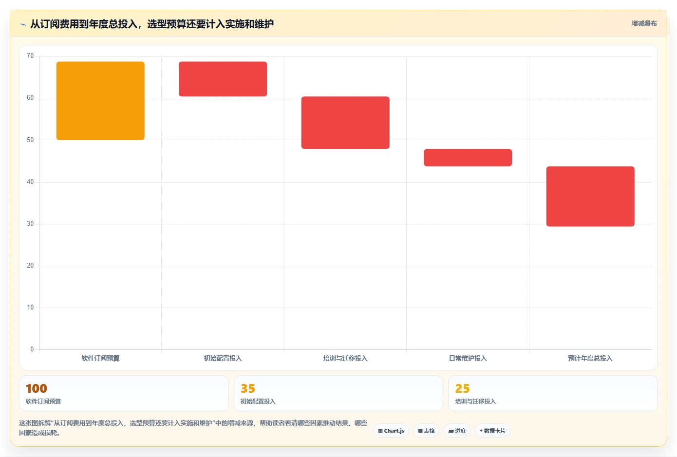 2026 年最值得关注的 6 大进度软件推荐
