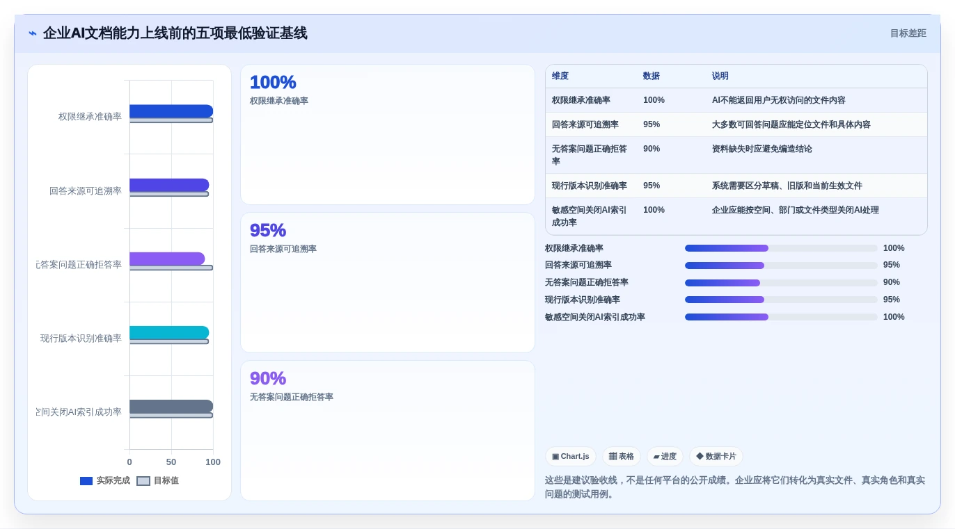 从入门到精通:2026年文档管理工具选型指南