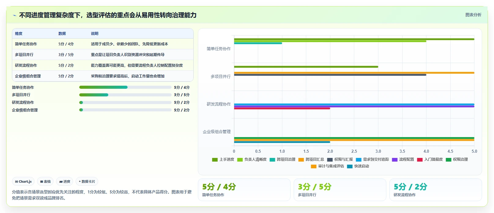 2026年效率之选：7款顶级在线项目进度管理工具深度对比