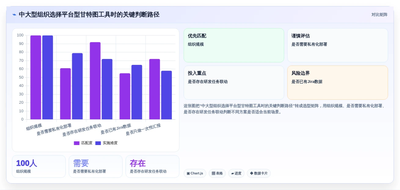 2026年效率神器:6款顶级画甘特图工具全面对比