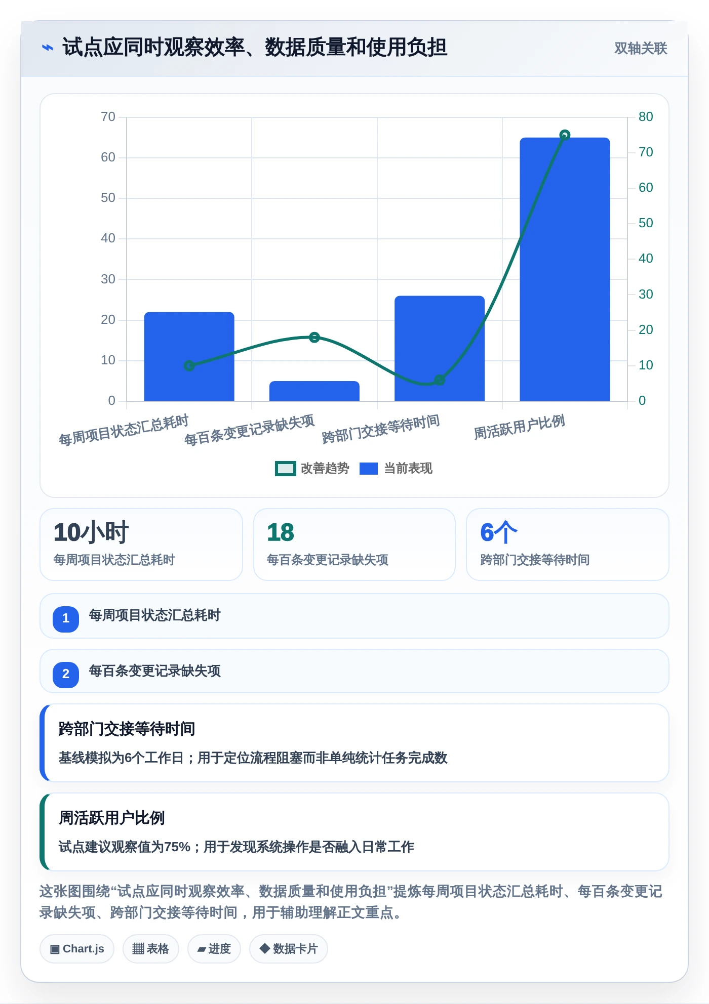 项目经理必读:2026年5款领先化工企业研发管理系统全面对比