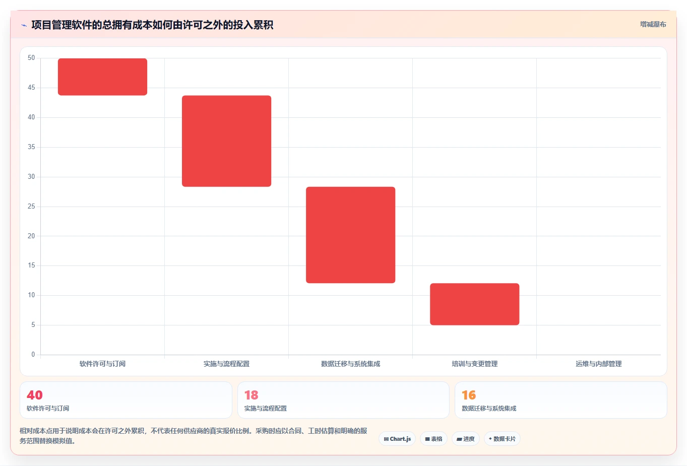 2026年企业级项目管理软件哪个功能更全：深度测评与全方位对比