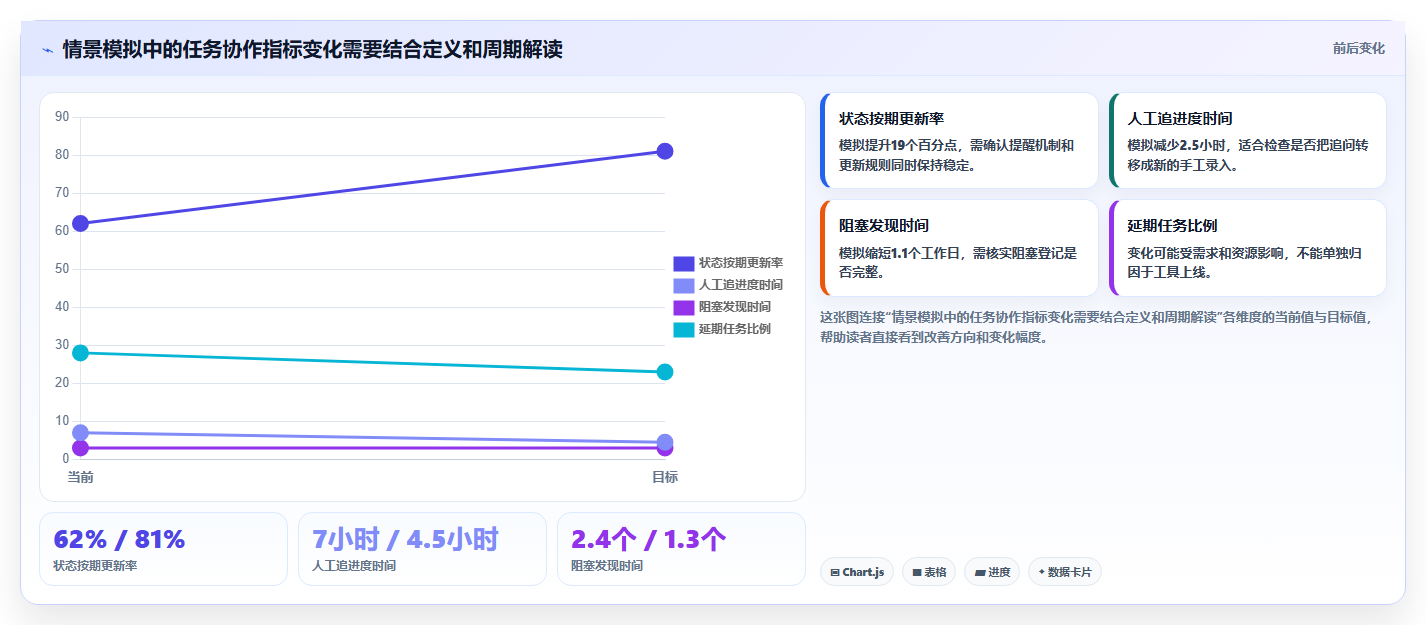 提升团队协作：2026年it任务管理工具选型指南Top5